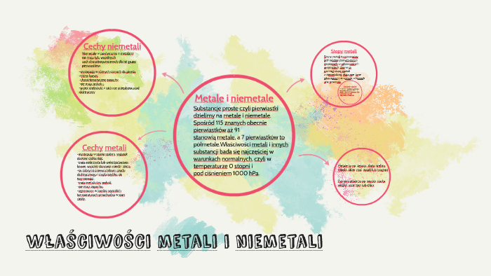 Właściwości metali i niemetali by Tosia Jackowiak on Prezi