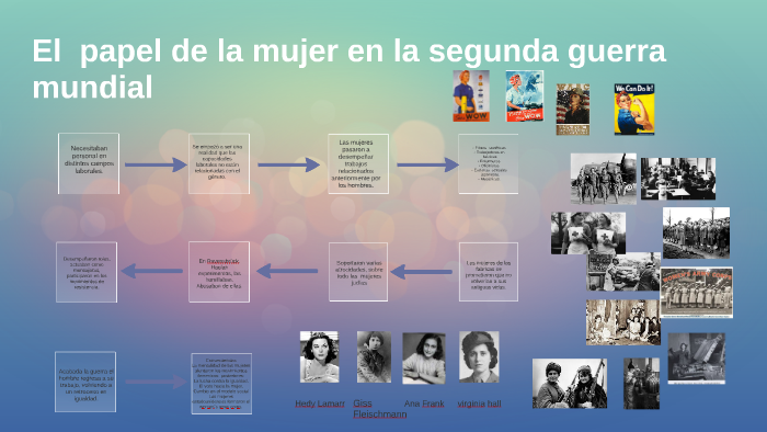 El papel de la mujer en la segunda guerra mundial by zaraly Mtz on Prezi