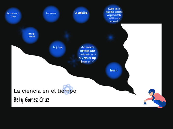 La ciencia en el tiempo by Bety Gomez Cruz on Prezi