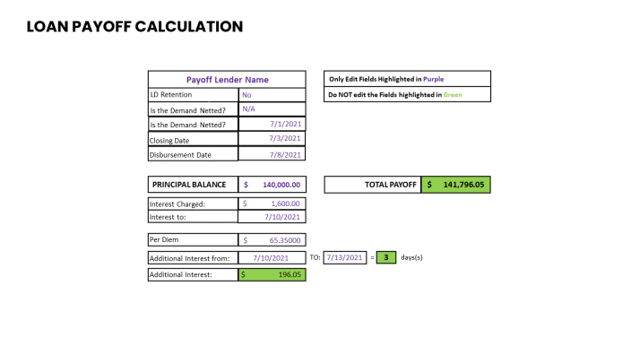 loan-payoff-calculation-by-au-fern