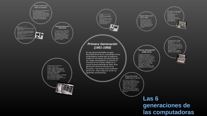 Las 6 generaciones de las computadoras by Adriana Aguero on Prezi
