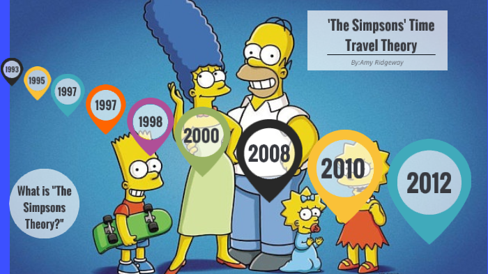 the simpson time travel