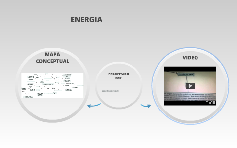 MAPA CONCEPTUAL by esteban ruiz benavides on Prezi