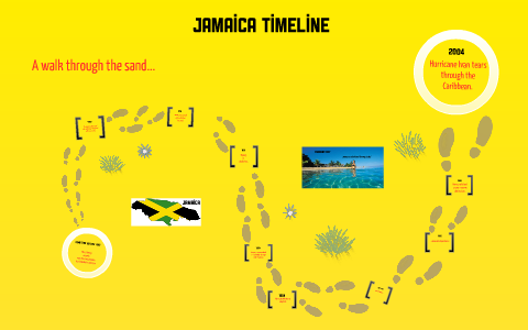 Jamaica Timeline by Melissa Babb on Prezi