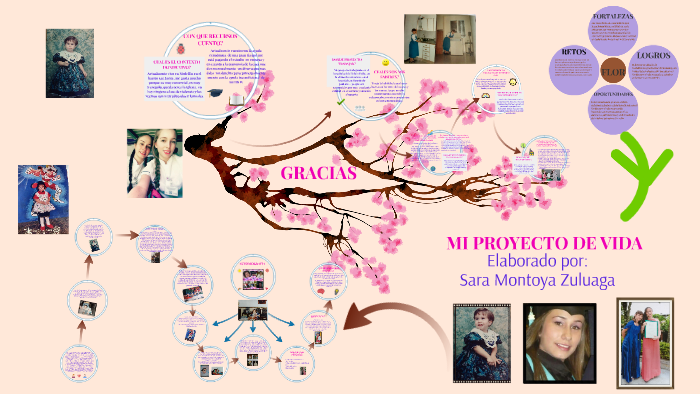 PROYECTO DE VIDA by sara montoya zuluaga on Prezi