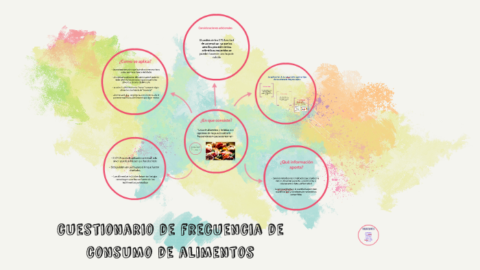 cuestionario de frecuencia de consumo de alimentos by ANA LUISA PEREZ