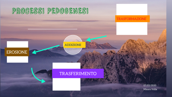 Processi di pedogenesi by Mauro Vella on Prezi