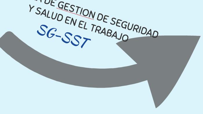 Sistema de Gestion de Seguridad by Maritza Estrada on Prezi