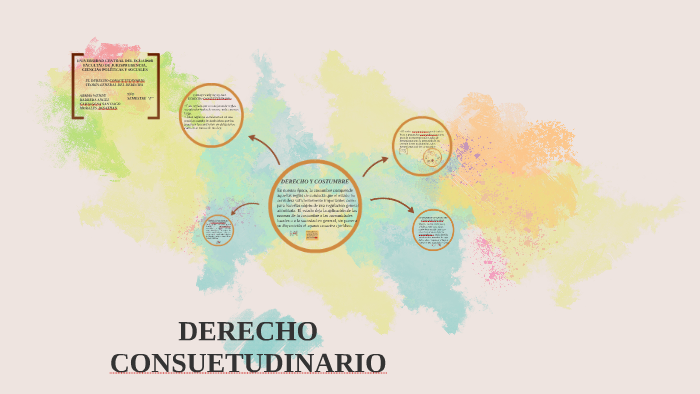 Derecho Consuetudinario By Jonathan Morales On Prezi 8041