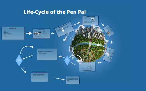 Life-Cycle of the Api Pen by Adrian Mendez on Prezi