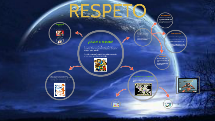 EL RESPETO by Jaider Gonzalezrubio on Prezi