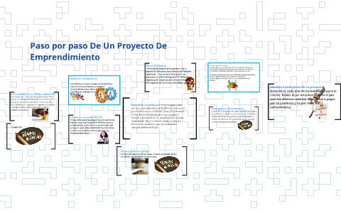 Paso por paso De Un Proyecto De Emprendimiento by Daniela Ossa Jiménez ...