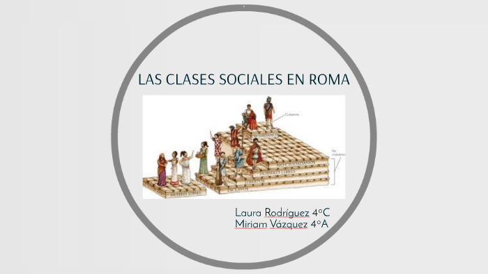 Las Clases Sociales En Roma By Miriam Vázquez Lopez 