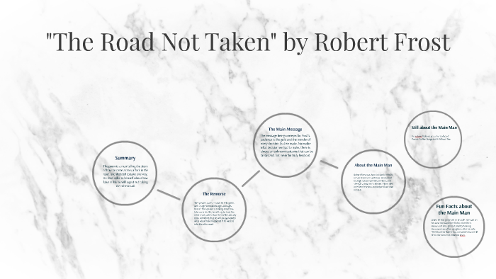 Реферат: Robert Frost Poem Choices Are Taken
