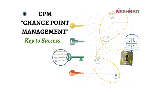 Changing Point Management CHANGE POINT MANAGEMENT by Sathish Muthusamy on Prezi