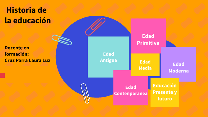 Historia de la educación unidad 3 by Luz Parra on Prezi