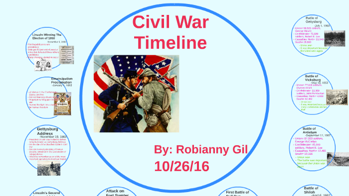 Civil War Timeline by Robianny Gil on Prezi