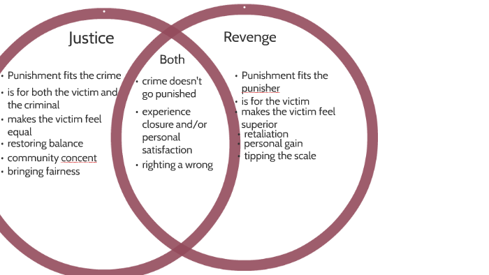 Justice and Vengeance: What Is the Difference? - 1819 Words