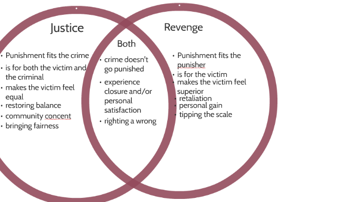 Difference Between Vengeance and Justice