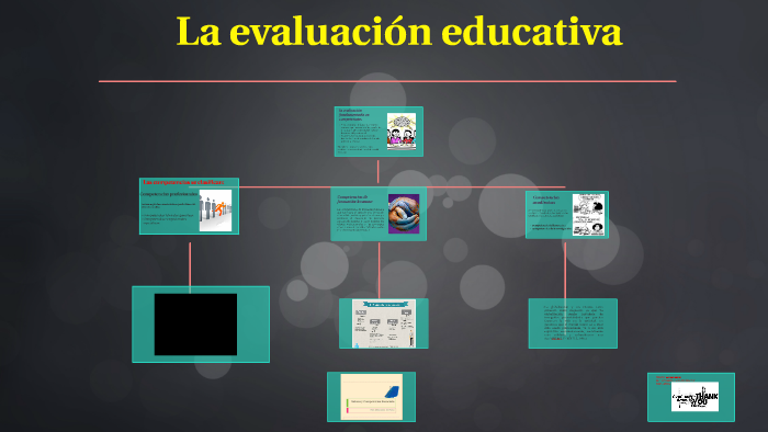 La evaluación fundamentada en competencias by jhoan gonzalez on Prezi