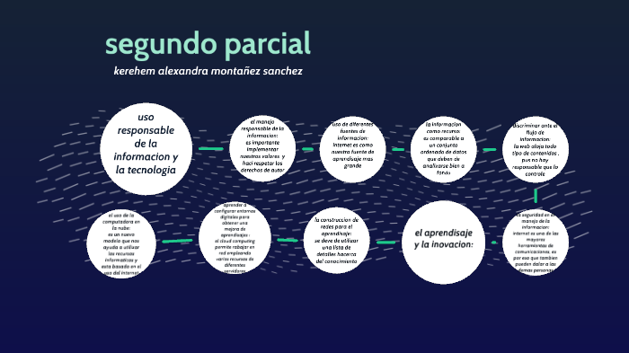 segundo parcial by Logan Leiva on Prezi