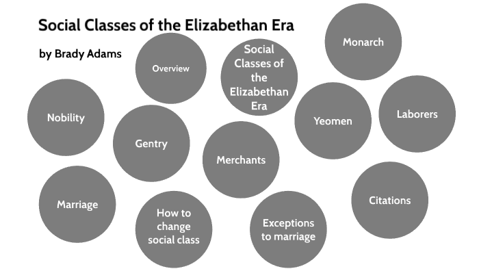 Social Classes Of The Elizabethan Era By Brady Adams