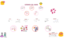 Quimica del amor 