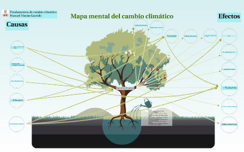 Mapa mental del cambion climático by Manuel Macías on Prezi Next