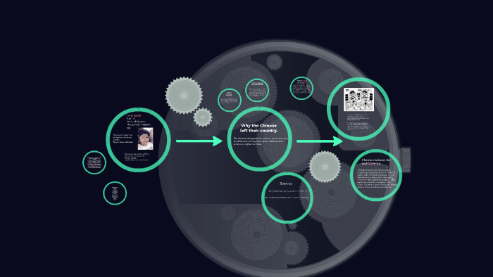 Chinese Immigrants 1880-1920 by Hunter Burton on Prezi