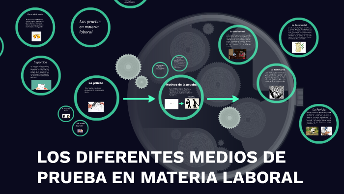 Los Diferentes Medios De Prueba En Materia Laboral By Misael Gonzalez Herrera 5783