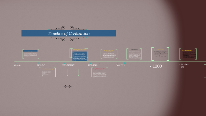 Timeline of Civilization by Danielle Schmidt on Prezi