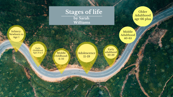 human growth and development by Sarah Williams on Prezi