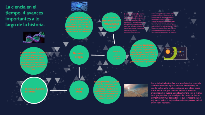 La ciencia en el tiempo by Javier de la Cruz Villagómez on Prezi