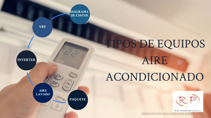 TIPOS DE AIRE ACONDICIONADO By May Gasca On Prezi