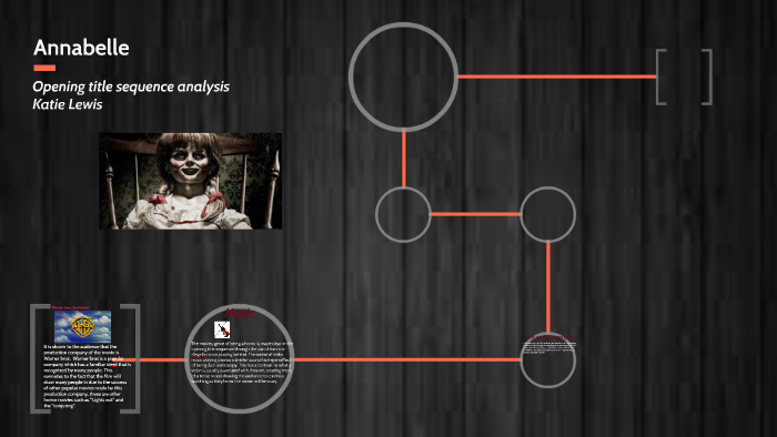 Annabelle by katie lewis on Prezi