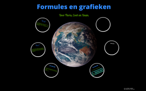 Wiskunde Formules en grafieken by Bliep Bliep on Prezi