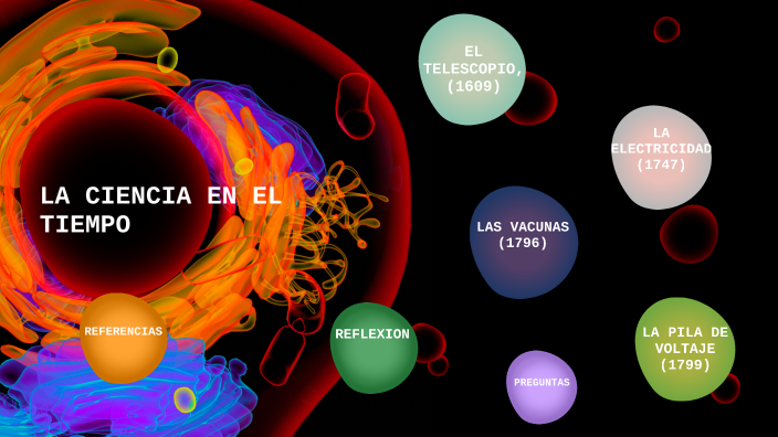 La ciencia en el tiempo by susana alvarez on Prezi