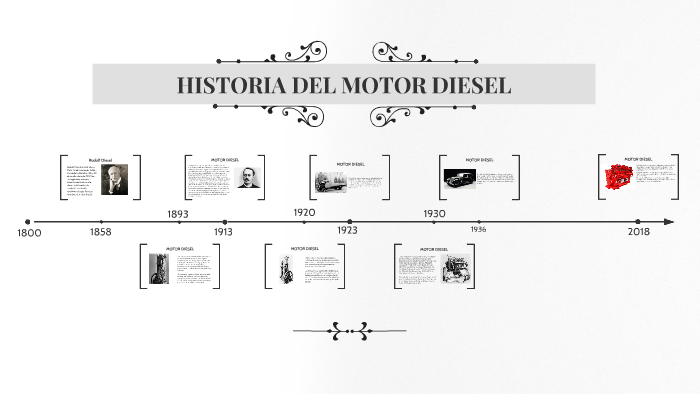 HISTORIA DEL MOTOR DIESEL by Jersel Alejandro Pozos Morales on Prezi