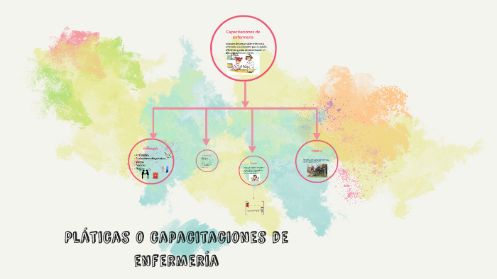 Pláticas o capacitaciones de enfermería by Hannia Pérez on Prezi