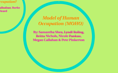 Model Of Human Occupation By Samantha Shea   Rjw3xj7il7iigydnf7unhkksmx6jc3sachvcdoaizecfr3dnitcq 3 0 