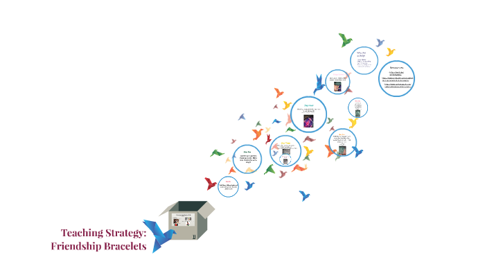 Teaching Strategy by Hope Wilson on Prezi