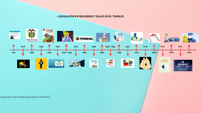 linea de tiempo sst by paula tatiana goyeneche on Prezi