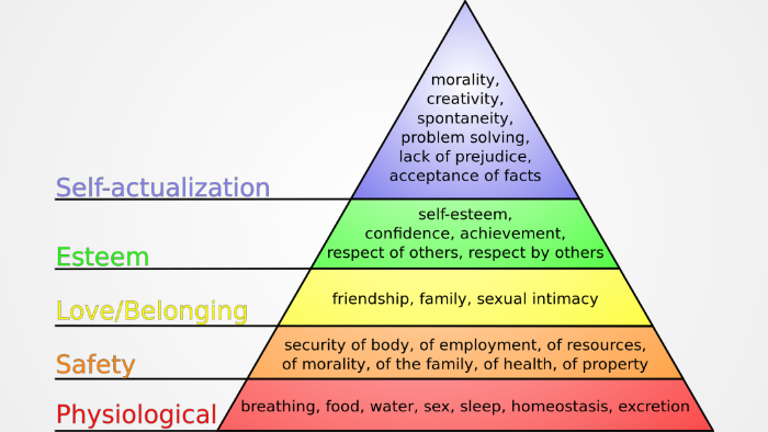 types of strength based approach