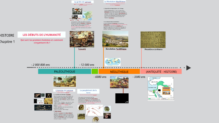 Les débuts de l'humanité by B. DIDIER on Prezi