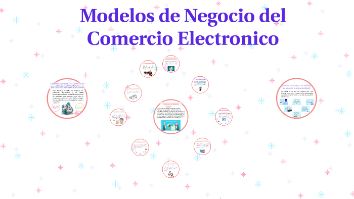 Modelos de Negocio del Comercio Electronico by Lupita Torres H on Prezi