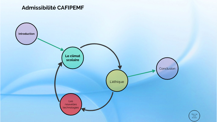 cafipemf by céline H on Prezi