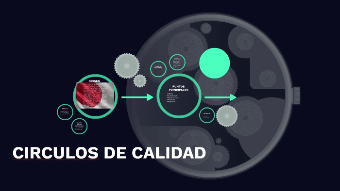 CIRCULOS DE CALIDAD by Martin Bustamante Rocha on Prezi