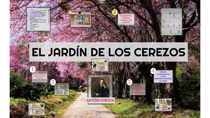 EL JARDÍN DE LOS CEREZOS by Paola Fiorella on Prezi Next