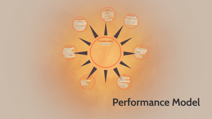 Performance Model by paul Harsley on Prezi