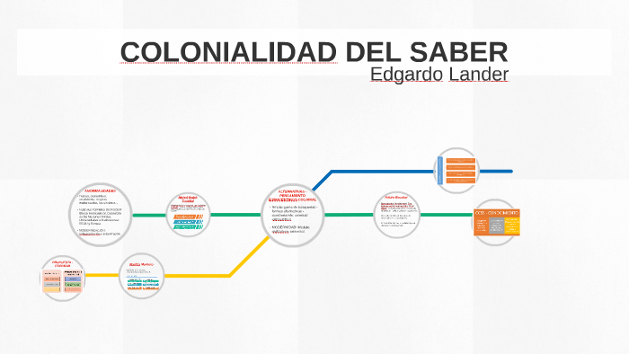 COLONIALIDAD DEL SABER by Jorge Luis Sisalima on Prezi